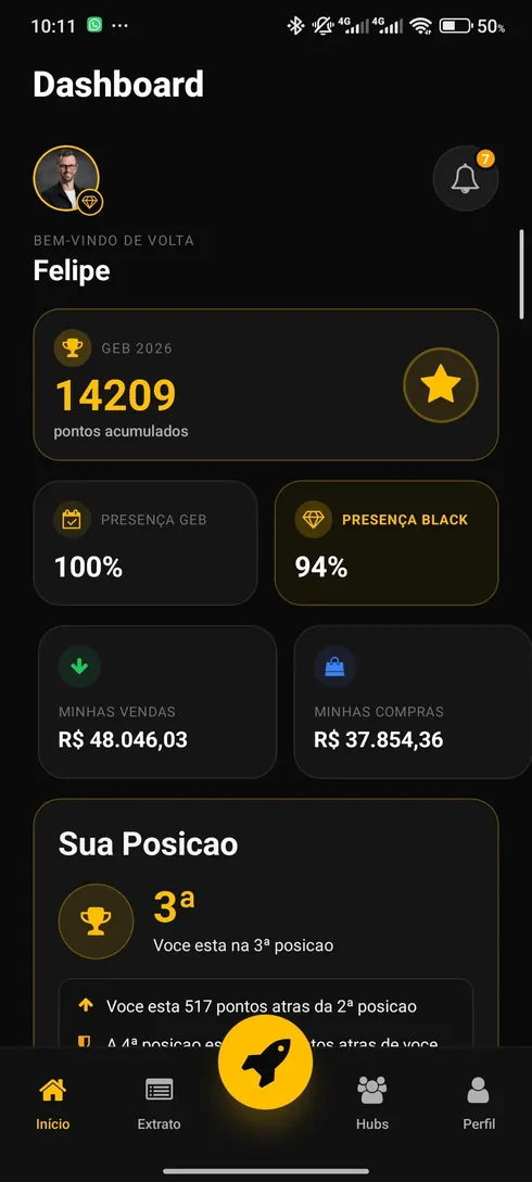 Dashboard do aplicativo GEB, exibindo pontos acumulados, percentual de presença, volume de negócios e posição no ranking.